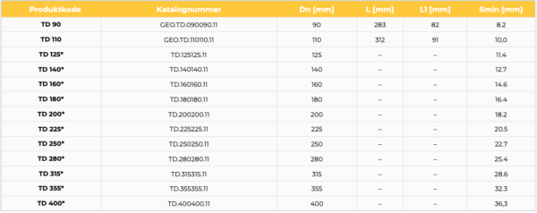 T-RØR SDR 11, PE 100 - Bilde 3