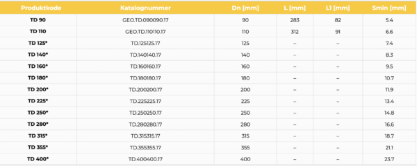 T-RØR SDR 17, PE 100 - Bilde 3