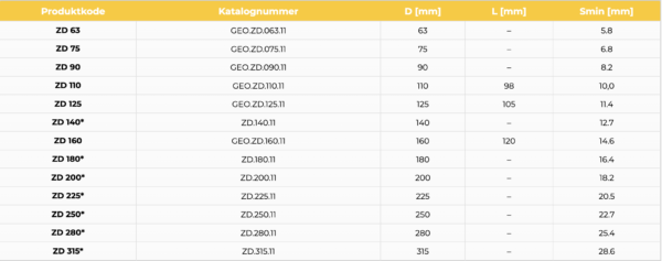 LANG ENDEKAPPE SDR 11, PE 100 - Bilde 3