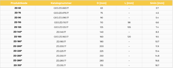 LANG ENDEKAPPE SDR 17, PE 100 - Bilde 2