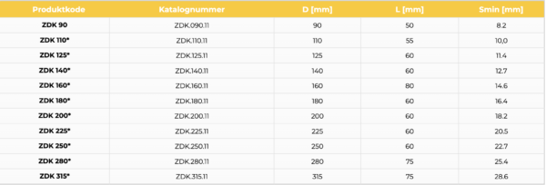 ENDEKAPP SDR 11, PE 100 - Bilde 2