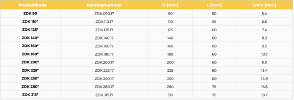 ENDEKAPP SDR 17, PE 100 - Bilde 2