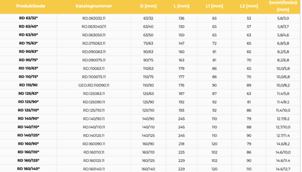 LANG REDUKSJON SDR 11, PE 100 - Bilde 3