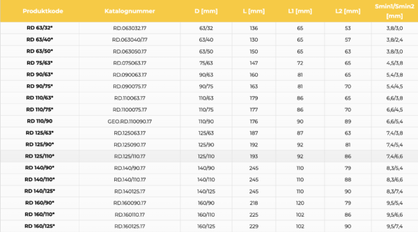 LANG REDUKSJON SDR 17, PE 100 - Bilde 3