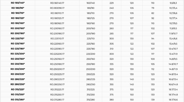 LANG REDUKSJON SDR 17, PE 100 - Bilde 4