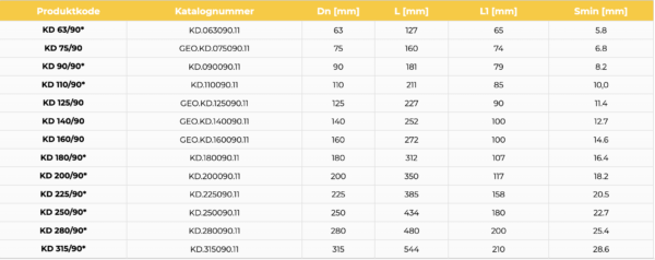 ALBUE 90 grader SDR 11, PE 100 - Bilde 3