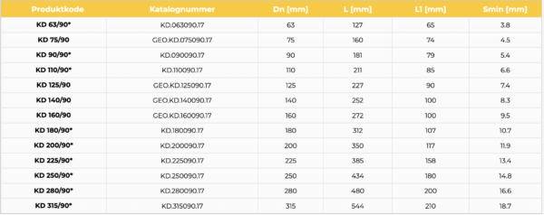 ALBUE 90 grader SDR 17, PE 100 - Bilde 2