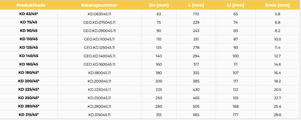 ALBUE 45 grader SDR 11, PE 100 - Bilde 3