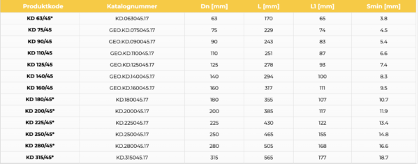 ALBUE 45 grader SDR 17, PE 100 - Bilde 2