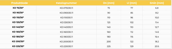 ALBUE 30 grader SDR 11, PE 100 - Bilde 2