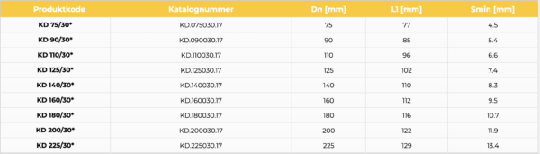 ALBUE 30 grader SDR 17, PE 100 - Bilde 2
